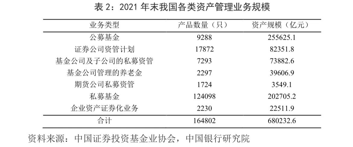 银行业市场分析,银行业财富管理