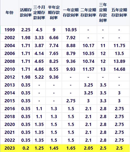 房贷利率下调固定利率和浮动利率,央行房贷利率下调文件