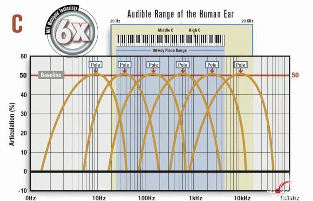 当今线王——30万元一对的MITOracleMatrixSHD120Rev.2喇叭线