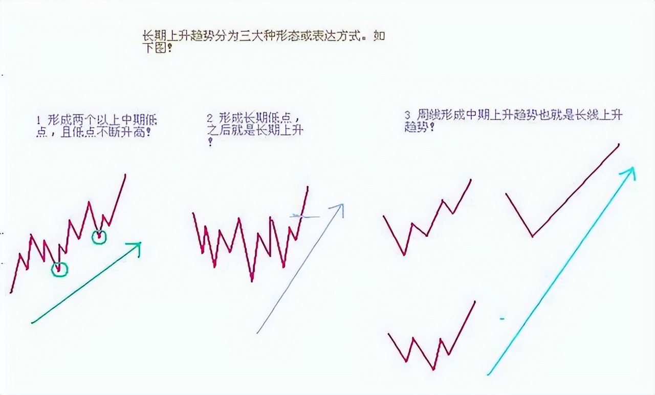 股票炒波段最佳方法,炒股看趋势最准的方法