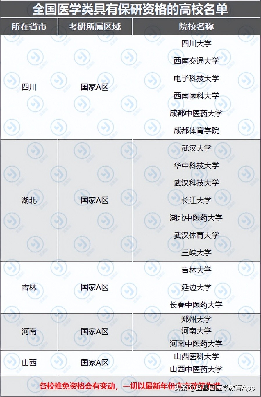 考研北京大学医学部的必要条件,北京大学医学部推免综合测试