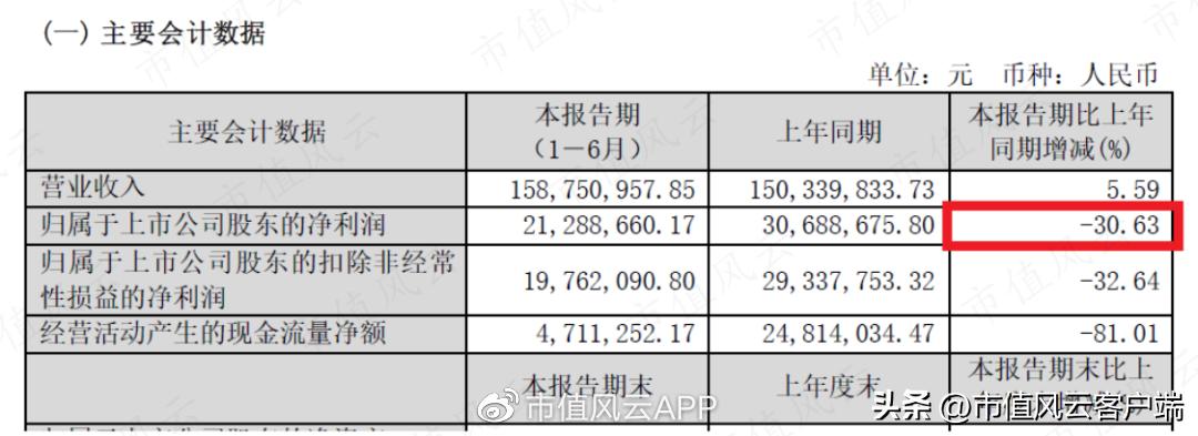 年年上涨的管理费，拖垮了沃尔德的盈利能力：超硬刀具是核心主业