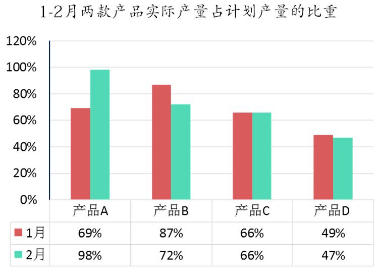 怎样布局excel更漂亮,excel表格打印怎么布局在正中