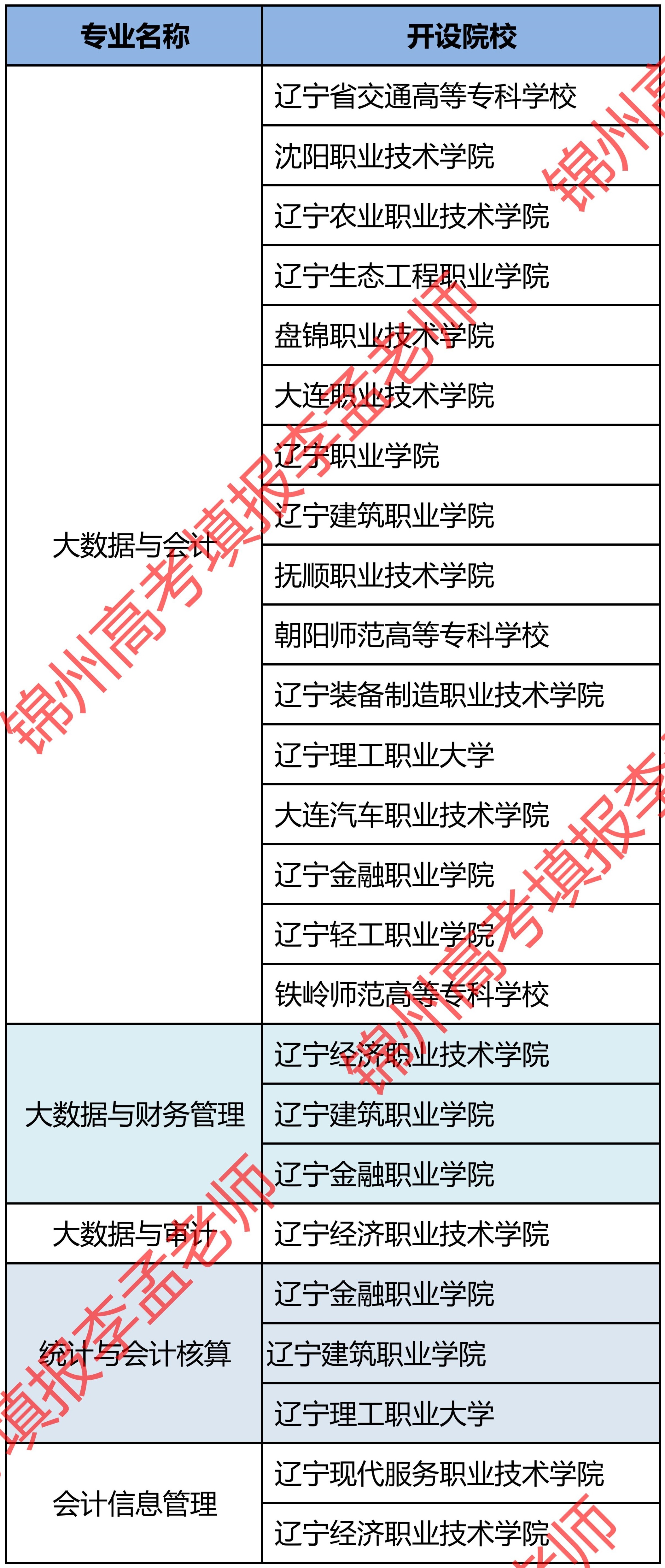 辽宁单招适合女生的专业和学校,辽宁专科单招学校排名