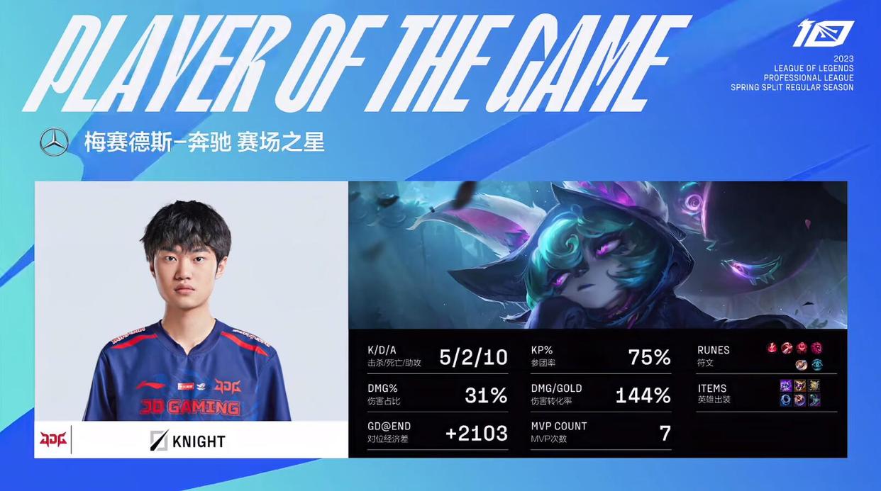 LPL春季赛：就是打团就是干！OMG逆转7K经济差让1追2掀翻JDG！