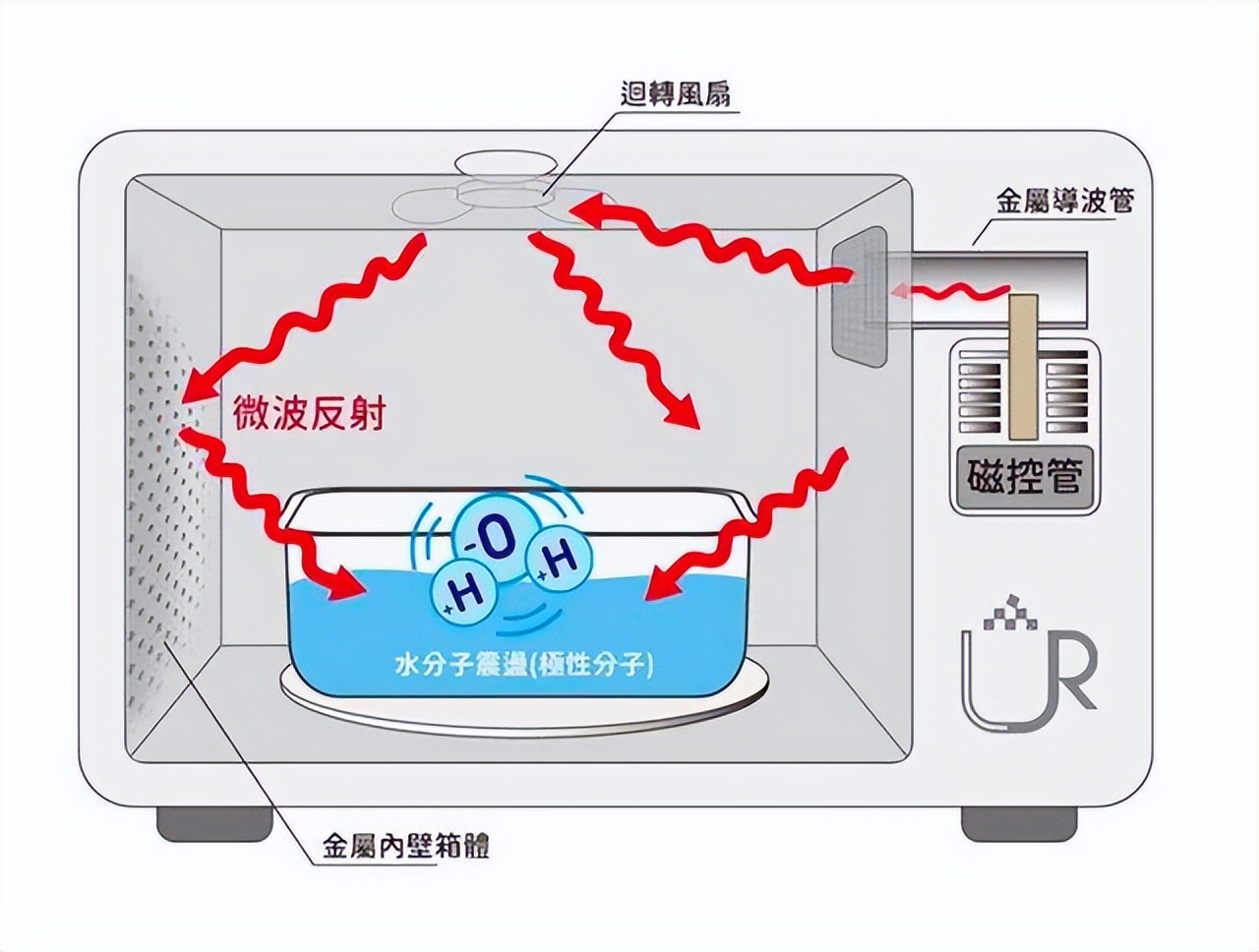 马克西姆卢瓦尔空气炸锅微波炉,马克西姆微波炉和蒸烤一体机测试