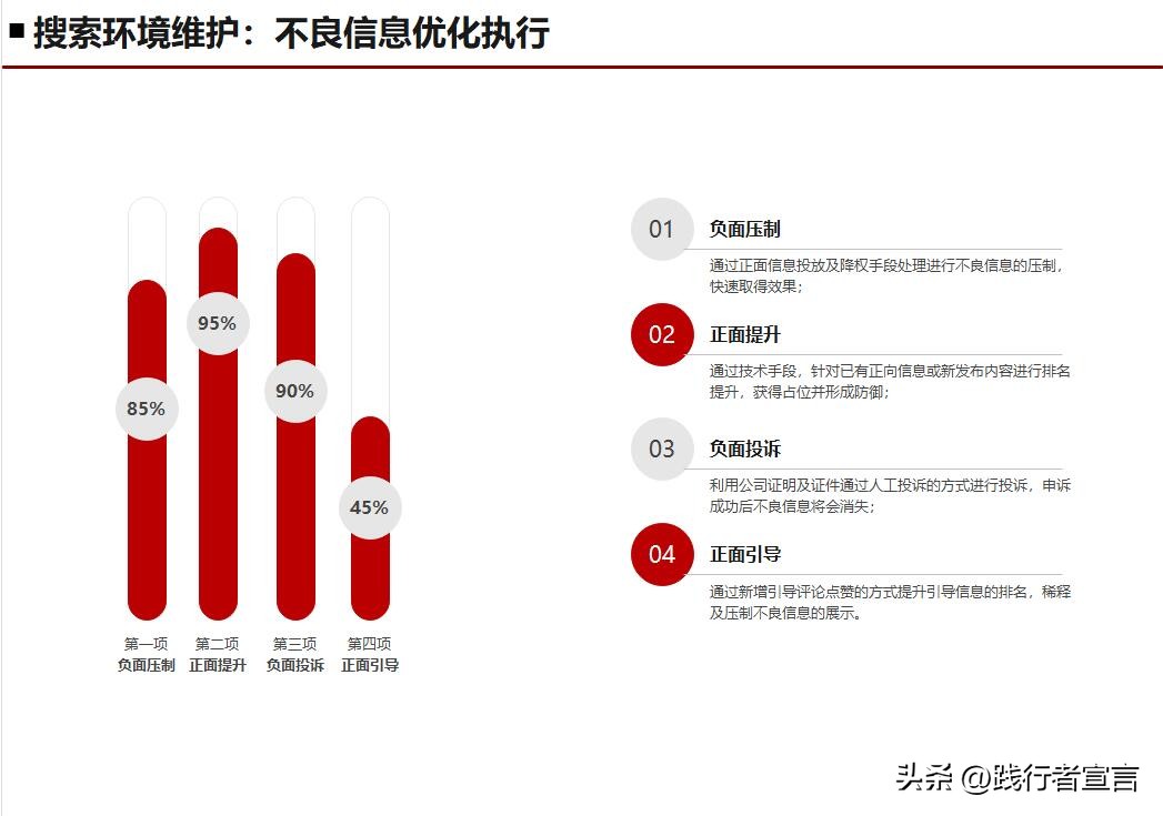 seo营销策划方案seo公司,seo营销战略实际操作点
