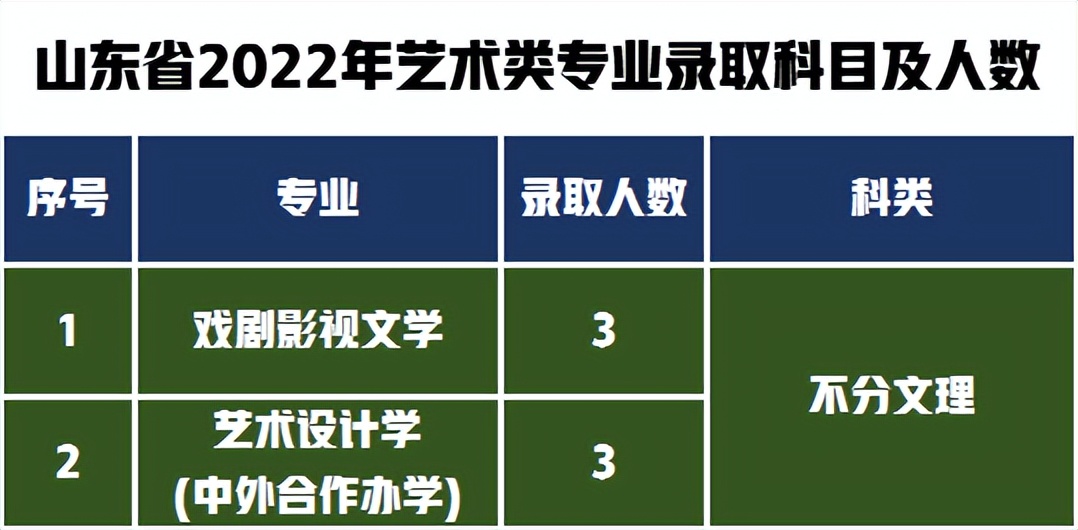 第一梯队报考难度解析！湖南师范大学2022年艺术类专业录取分数线