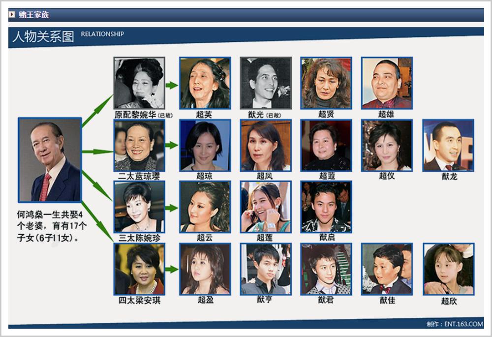 香港女首富年终上位,香港澳门女首富