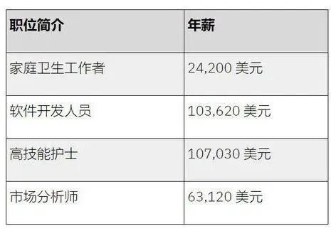 加拿大国籍和中国国籍哪个好,加拿大身份值钱还是澳洲身份值钱