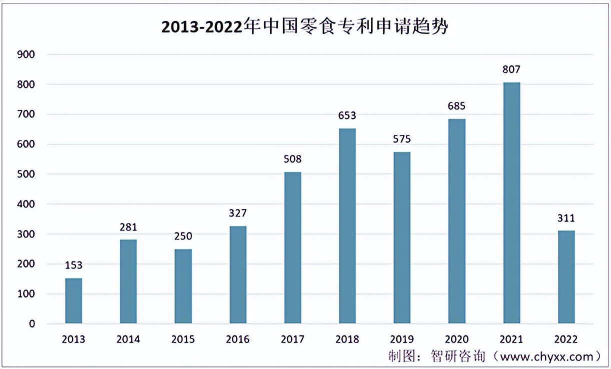 2022零食行业现状及前景趋势研究,中国零食市场趋势分析