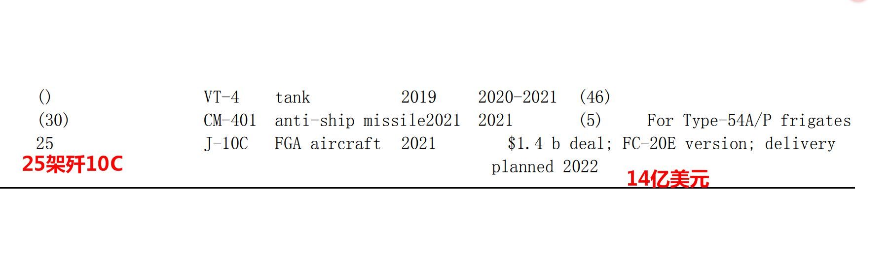 阵风和歼10c数据对比,阵风与歼10c数据对比