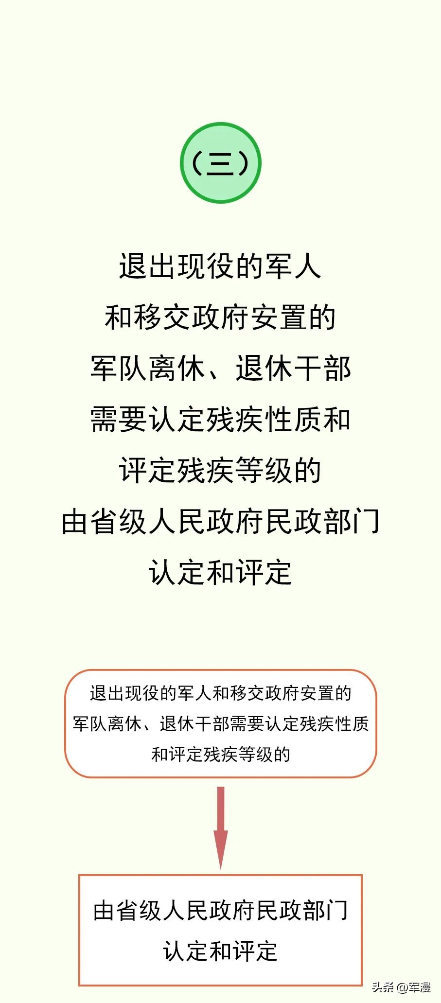 军人训练受伤怎么赔偿,军人评残最新标准细则全文