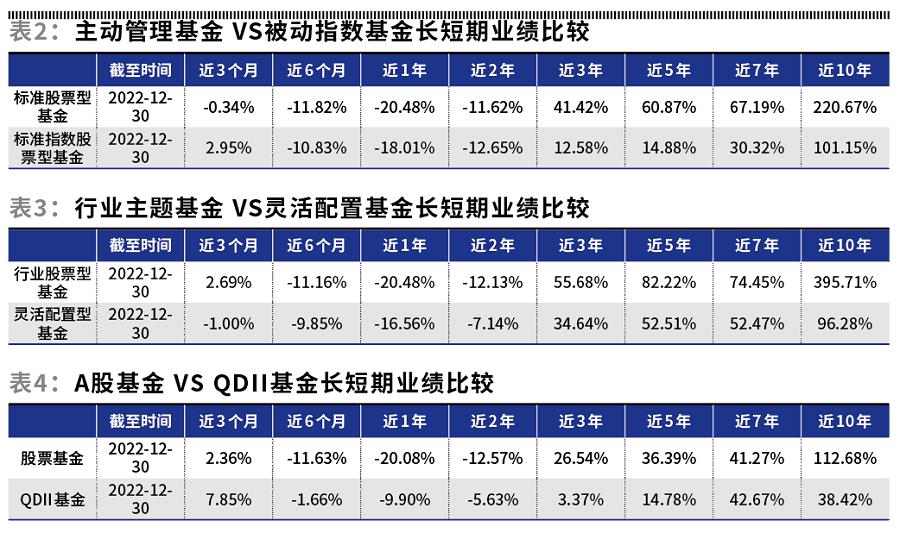 公募基金未来5年业绩,如何理性看待公募基金业绩排名