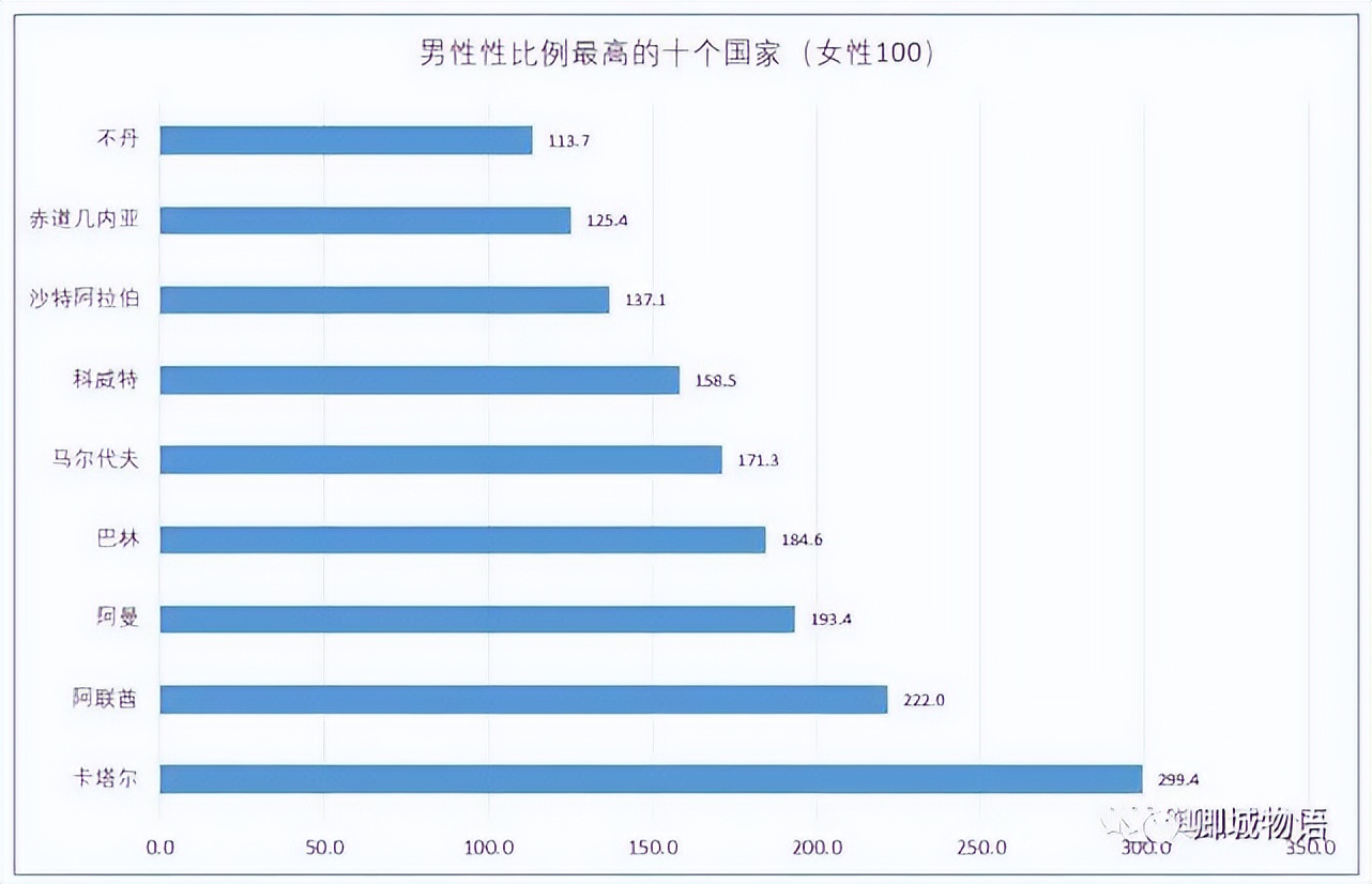 卡塔尔世界杯女球迷,为什么世界杯没有女球队