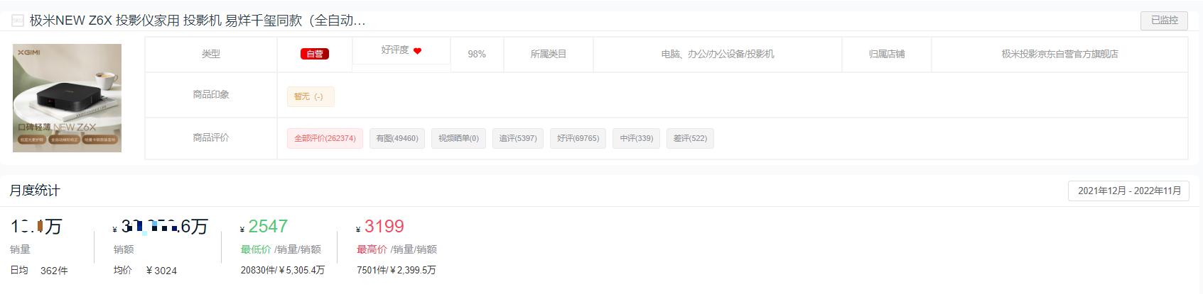 投影仪排名十大品牌有哪些,2021年投影仪销量排名
