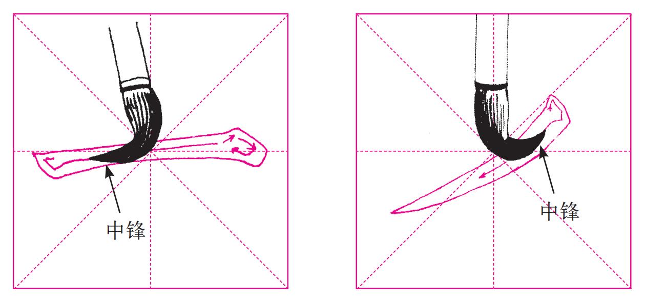 毛笔书法的用笔方法有几种,书法练字毛笔入门零基础执笔用笔