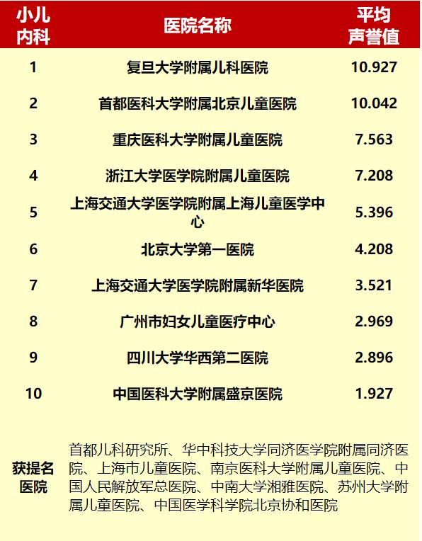 上海复旦大学附属儿科医院怎么样,上海什么医院看儿科胸外科最好