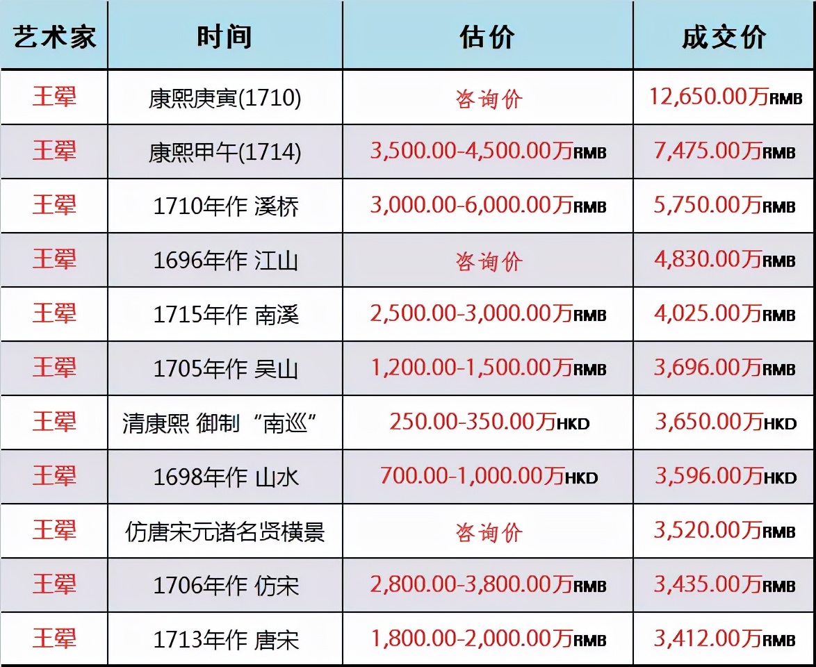 四王山水技法,四王山水的特点