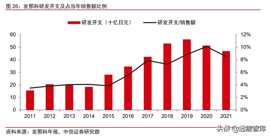 中日发展对比,中日企业技术创新比较