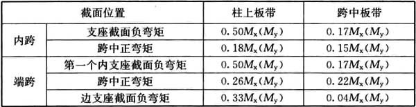 gb50010-2002混凝土结构设计规范,混凝土结构通用规范gb55008-2021