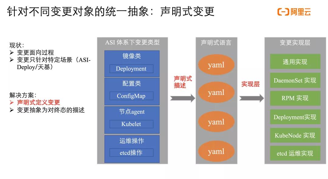 kubernetes自动运维微软件,阿里云kubernetes培训