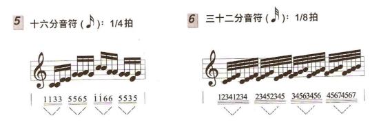 吉他基本乐理知识简谱入门,吉他指法图速记技巧
