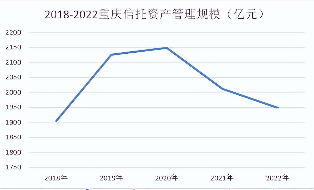 重庆信托最新信托产品一览,重庆信托前景如何