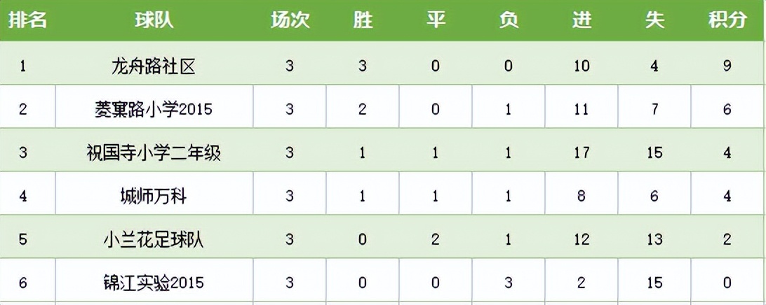 2020-2021成都市青少年足球联赛,黄浦区2022年小学生足球联赛