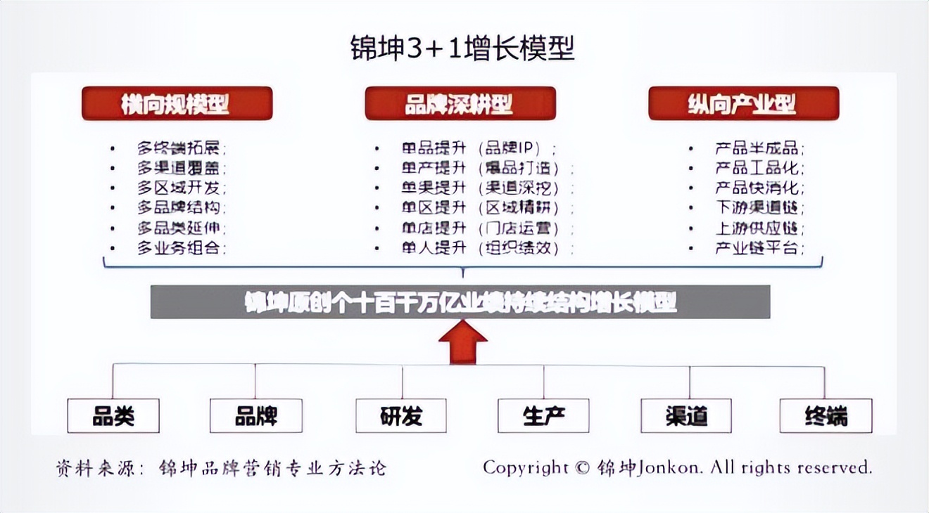 正邦集团2020500强,正邦全国五百强