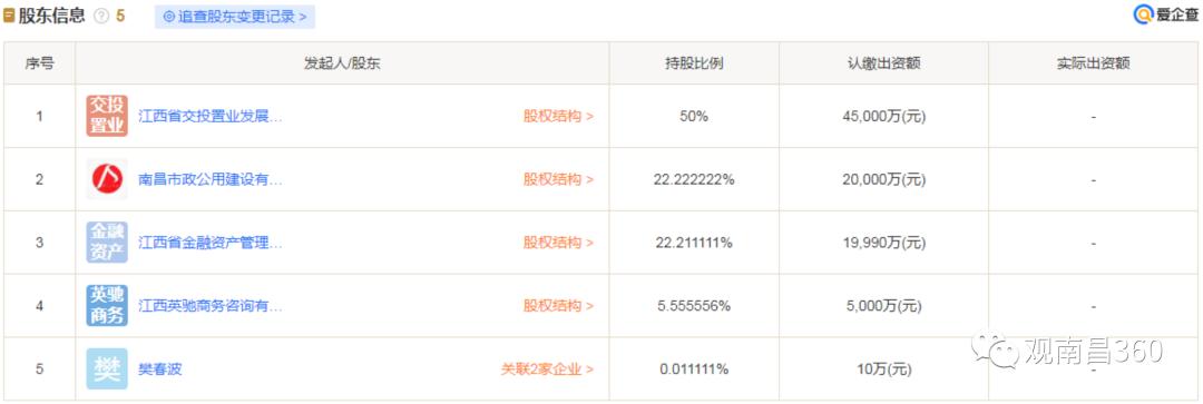 南昌商联中心最新价格表,南昌富人区商联中心