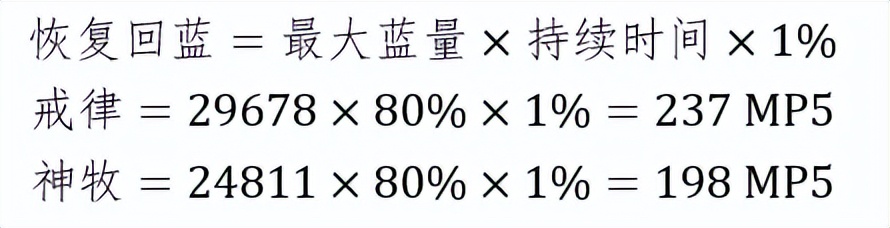魔兽牧师治疗手法,魔兽牧师pve常用技能