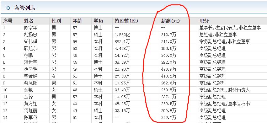 海康威视一年收入多少,海康威视员工收入构成