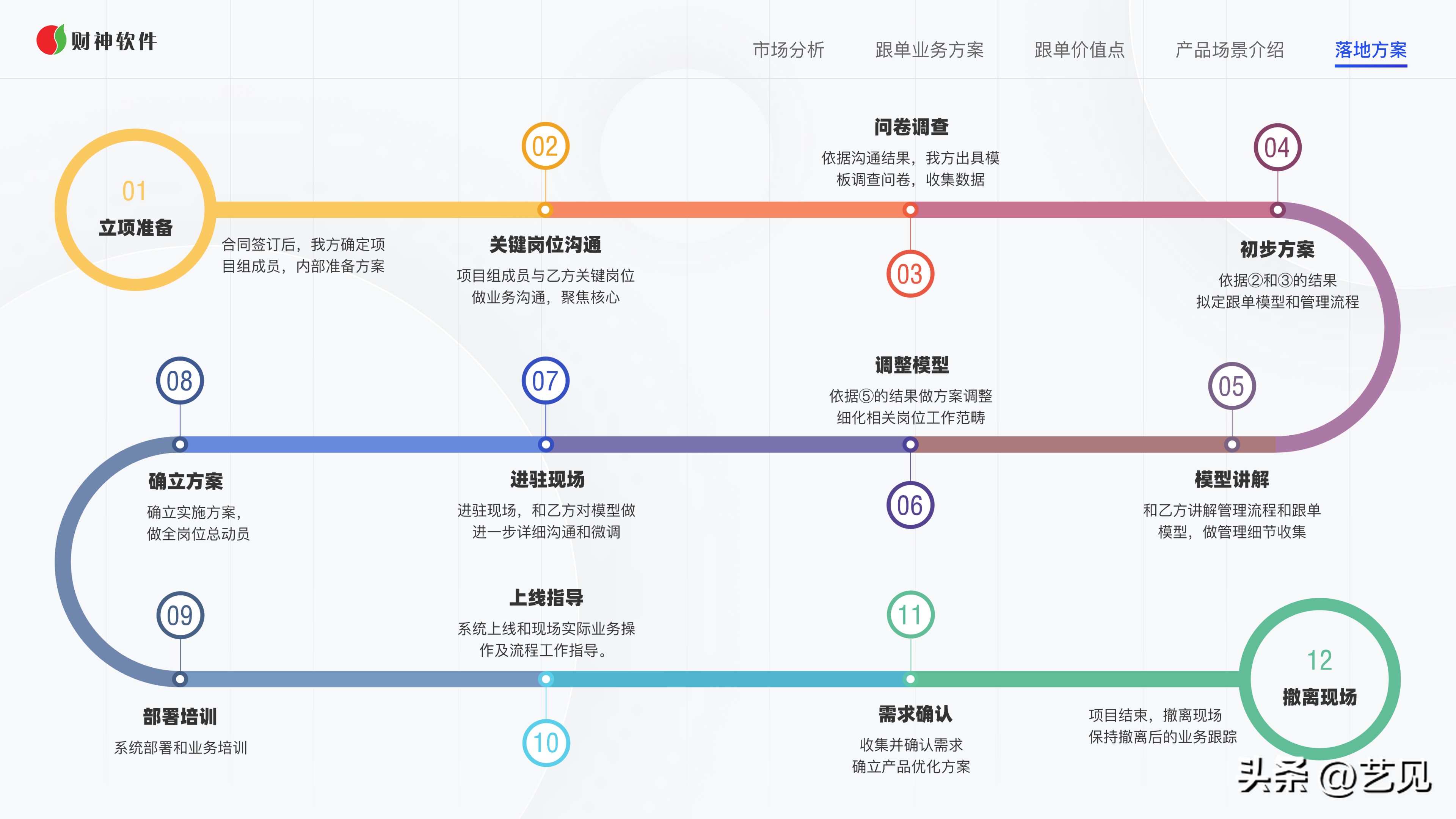 一个新产品如何做到全民营销,如何创建成功的营销团队