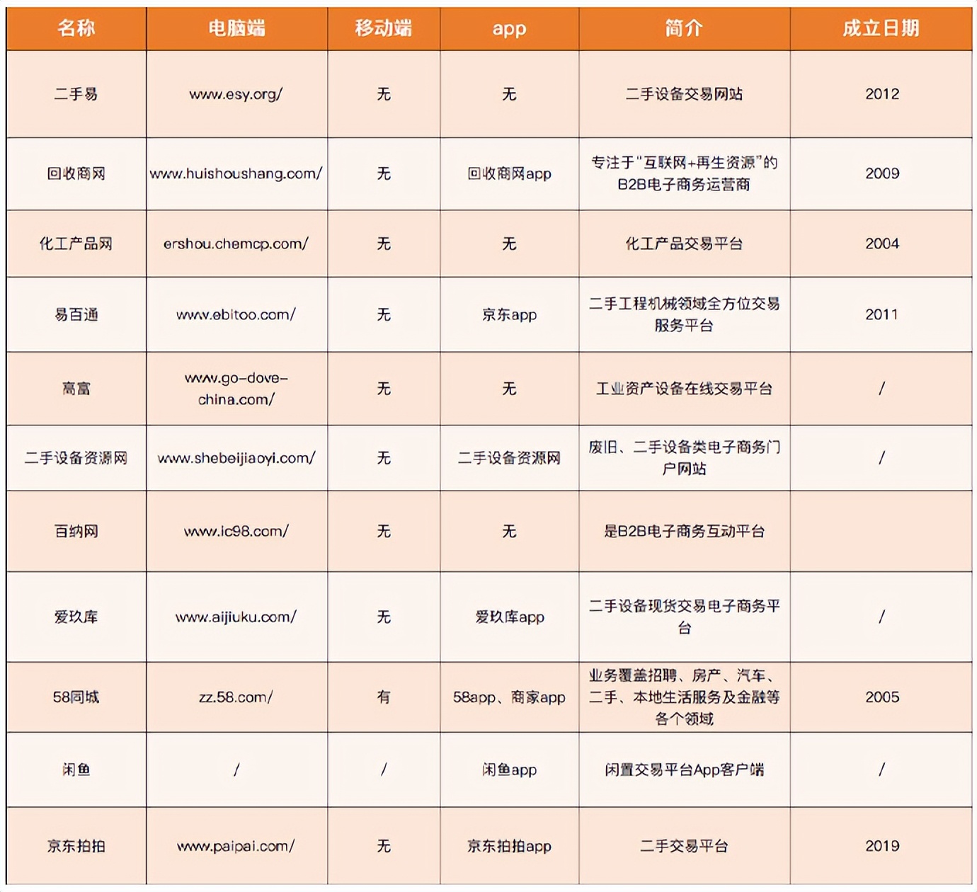 二手设备交易平台哪个app好,二手色选机设备交易平台