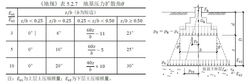 建筑地基基础设计规范文献怎么写,建筑地基基础设计规范作废了吗