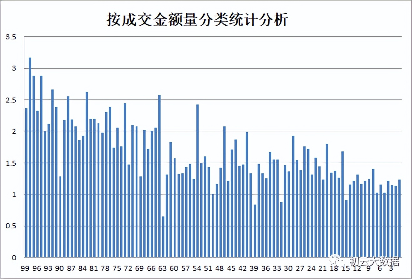 光伏板块稳反弹,信号来了应该怎么调整