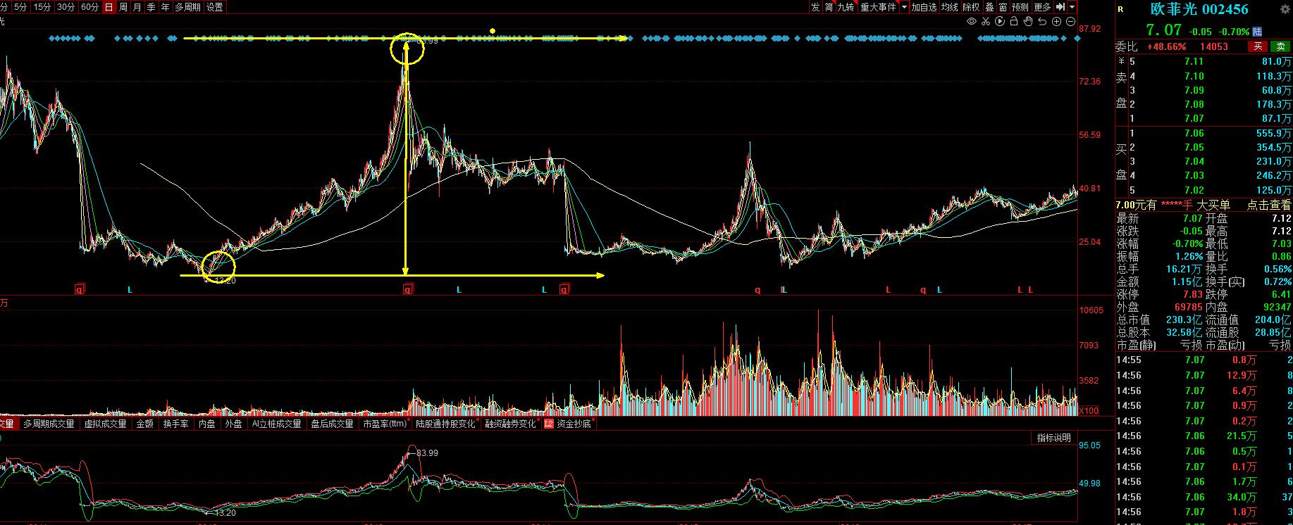 如何挖掘翻倍大牛股,如何发掘未来十年大牛股