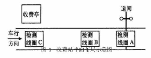 停车场道闸车辆识别系统费用,车辆道闸管理系统报价