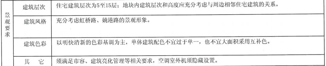 南通2024土拍拿地情况,南通重磅推出124块地