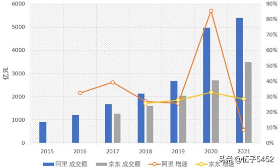 双11交易额破1500亿,双11交易额2023破万亿