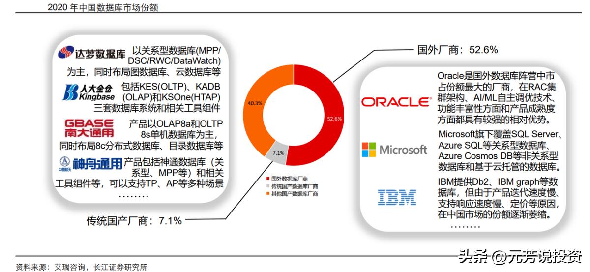 信创产业链各板块市场分析,信创产业龙头最新消息