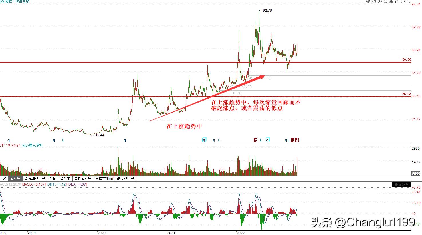 如何通过筹码峰找出潜伏的强势股,利用这几个指标轻松找到好股票