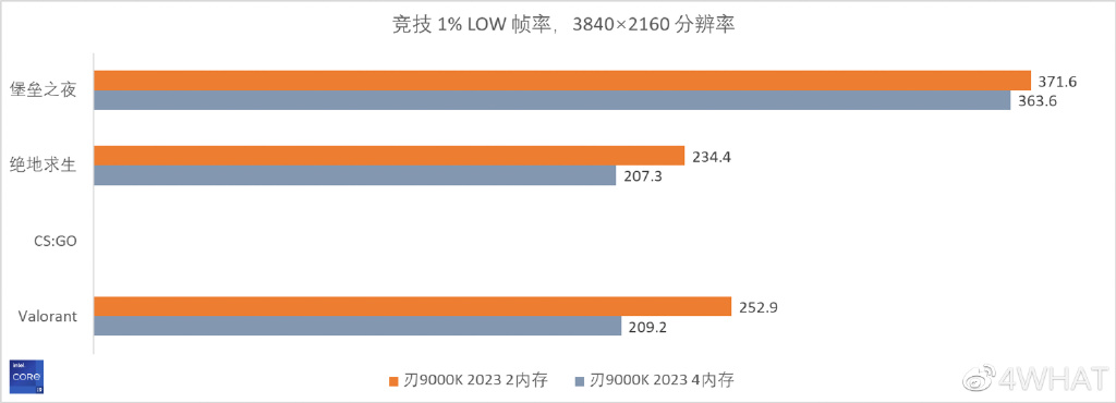 联想拯救者刃9000K2023评测：名副其实的“4090拯救者”