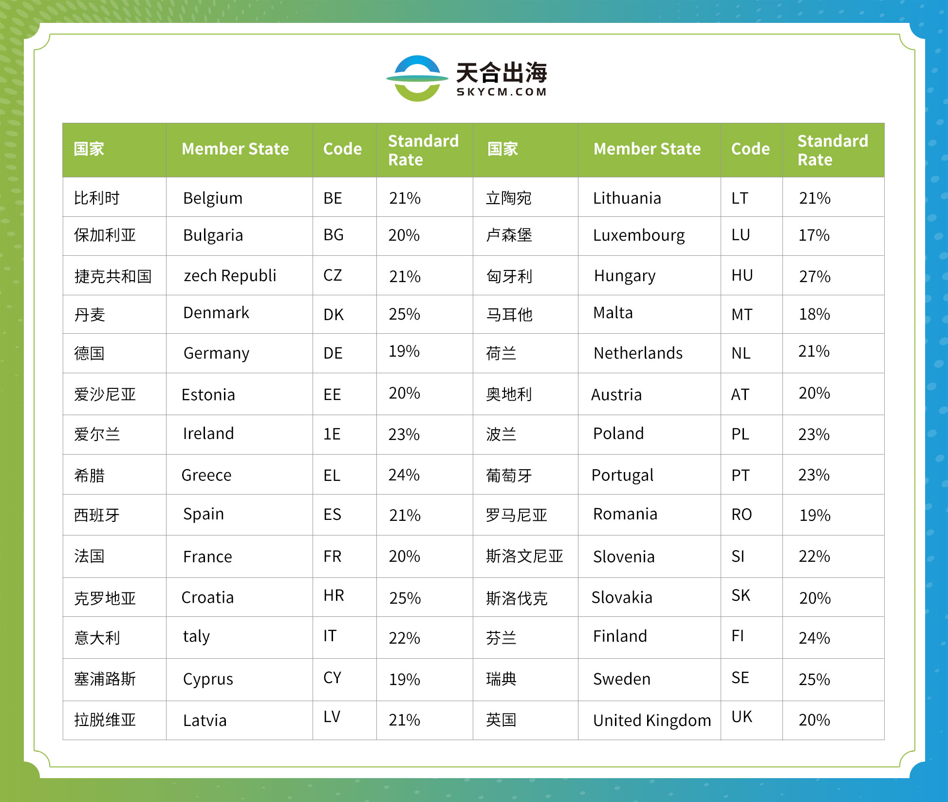天合出海,欧洲vat知识问答
