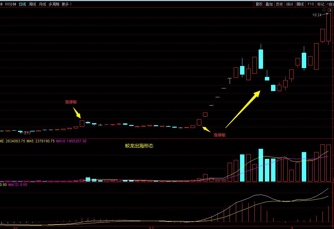 选股很重要操作更重要,选股的关键是什么