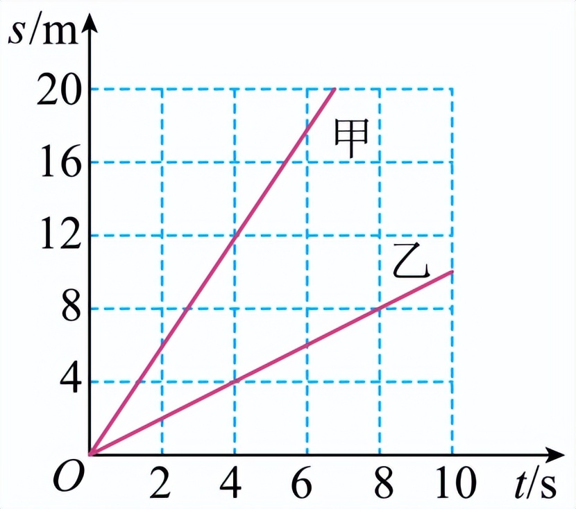 第一章机械运动知识点中考复习,第一章机械运动测试卷