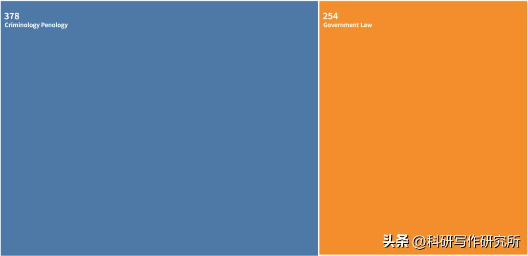 法学ssci期刊都有哪些,法学ssci期刊难吗