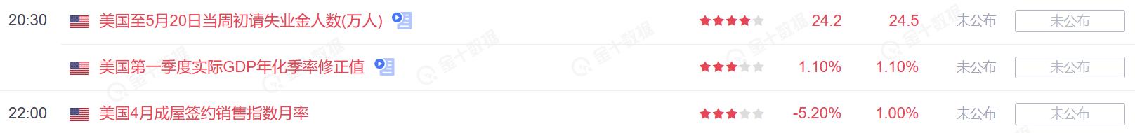 黄金大幅跳水后思路,黄金继续涨的可能性大吗