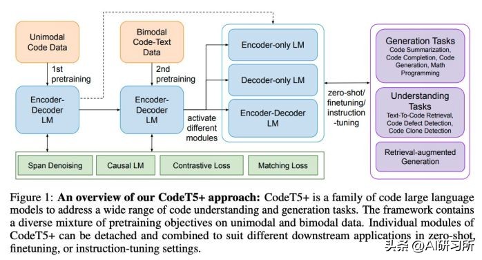 神码ai少儿编程,ai人工智能编程